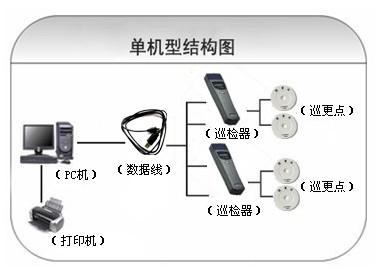 文成县巡更系统六号