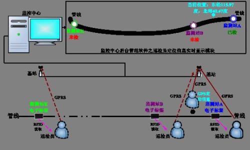 文成县巡更系统八号