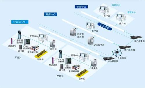 文成县食堂收费管理系统七号