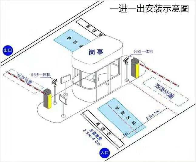 文成县标准车牌识别系统安装图