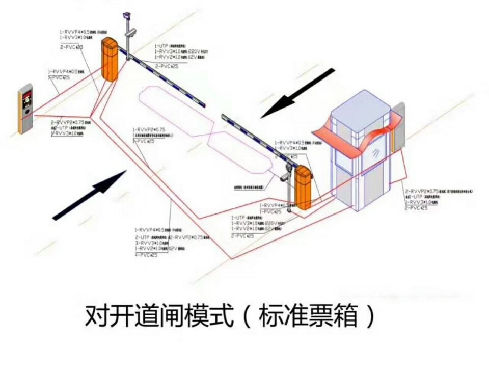 文成县对开道闸单通道收费系统