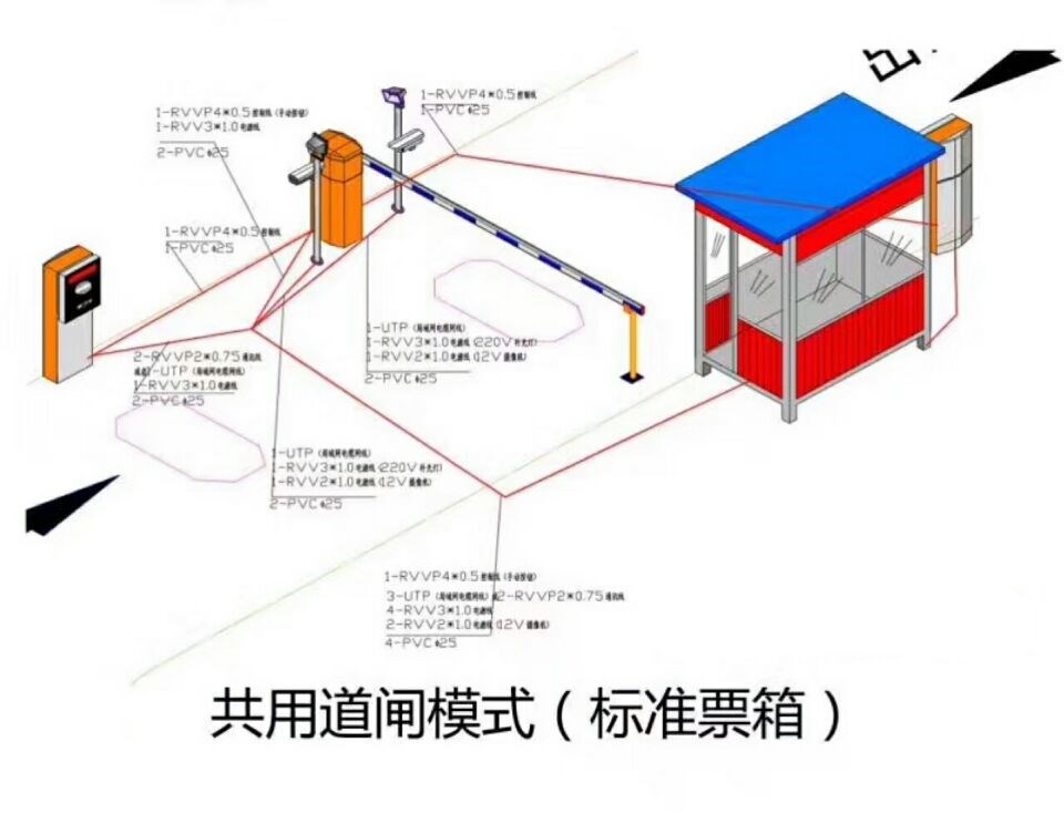 文成县单通道模式停车系统