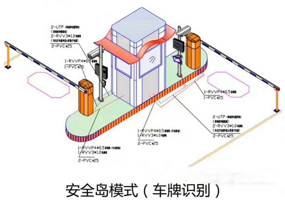 文成县双通道带岗亭车牌识别