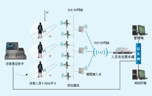 文成县人员定位系统一号