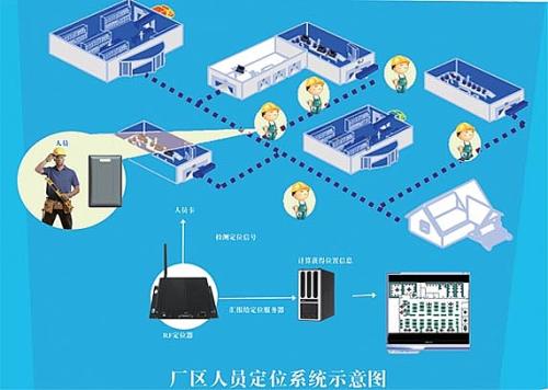 文成县人员定位系统四号