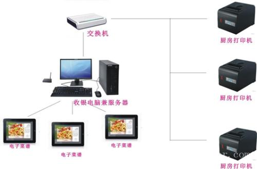 文成县收银系统六号