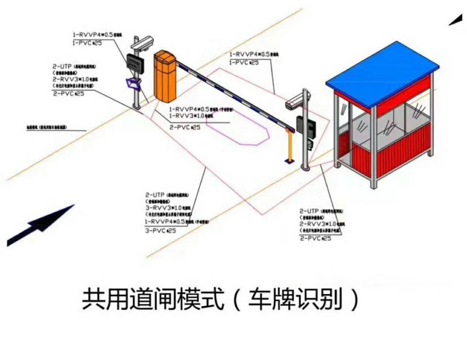 文成县单通道车牌识别系统施工