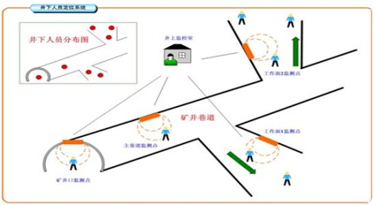 文成县人员定位系统七号